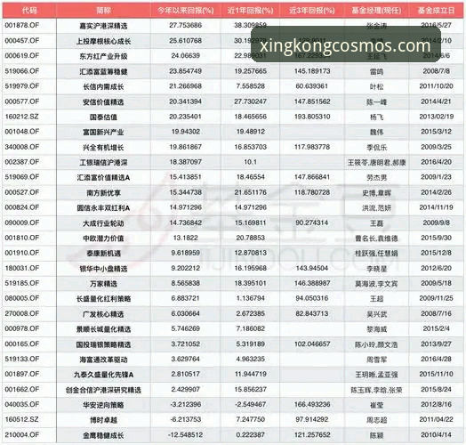 5个靠谱方法教你星空APP怎么下载最新版